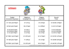 schlagen-K.pdf